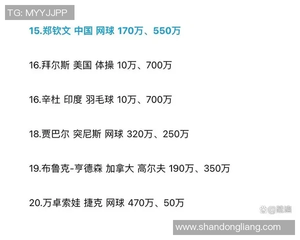 全球最具赚钱能力的体育明星排行榜揭晓谁是财富之王